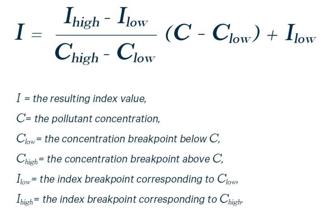 Understanding your air quality readings the overall index us and